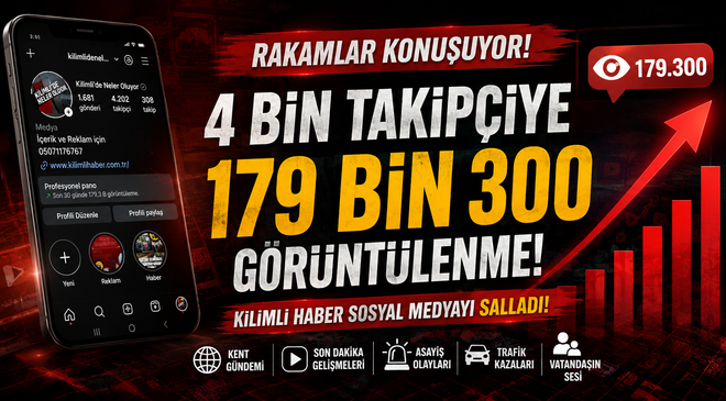 KİLİMLİ HABER’E BÜYÜK İLGİ! BİR AYDA 179 BİN 300 GÖRÜNTÜLENME!